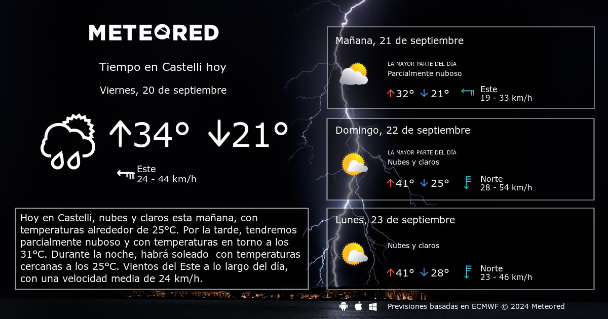 Tiempo en Castelli. Clima a 14 d as Meteored