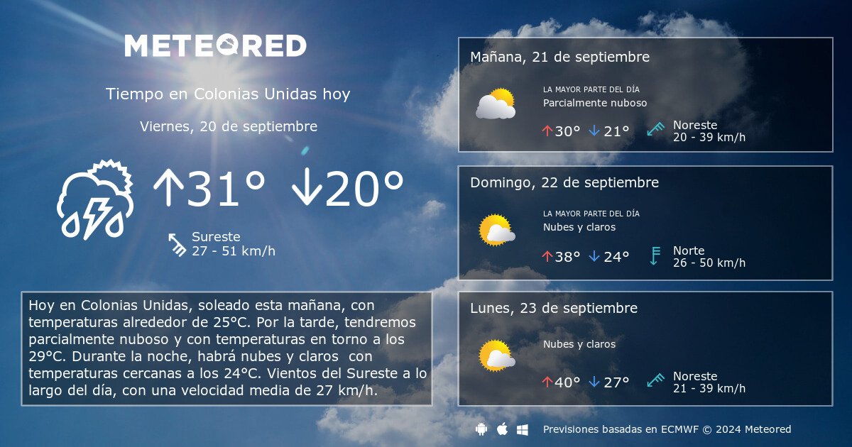 Tiempo en Colonias Unidas. Clima a 14 d as Meteored