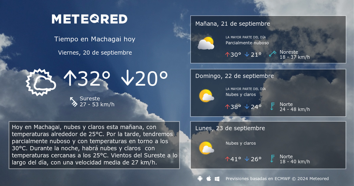 Tiempo en Machagai. Clima a 14 d as Meteored