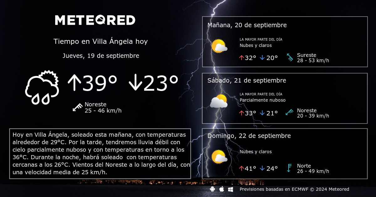 Tiempo en Villa ngela. Clima a 14 d as Meteored