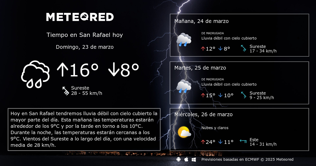 Temperatura en san rafael online