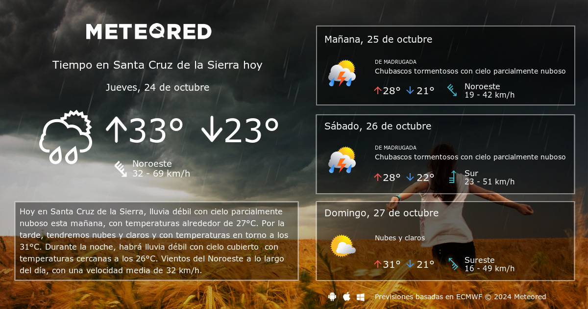 Tiempo en Santa Cruz de la Sierra. Clima a 14 d as Meteored