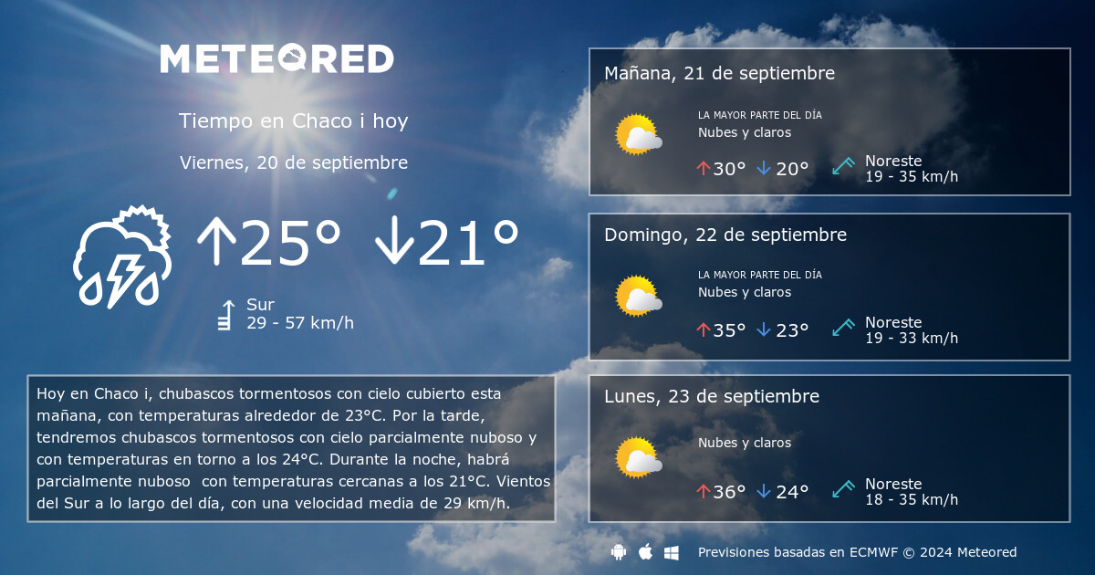 Tiempo en Chaco i. Clima a 14 d as Meteored