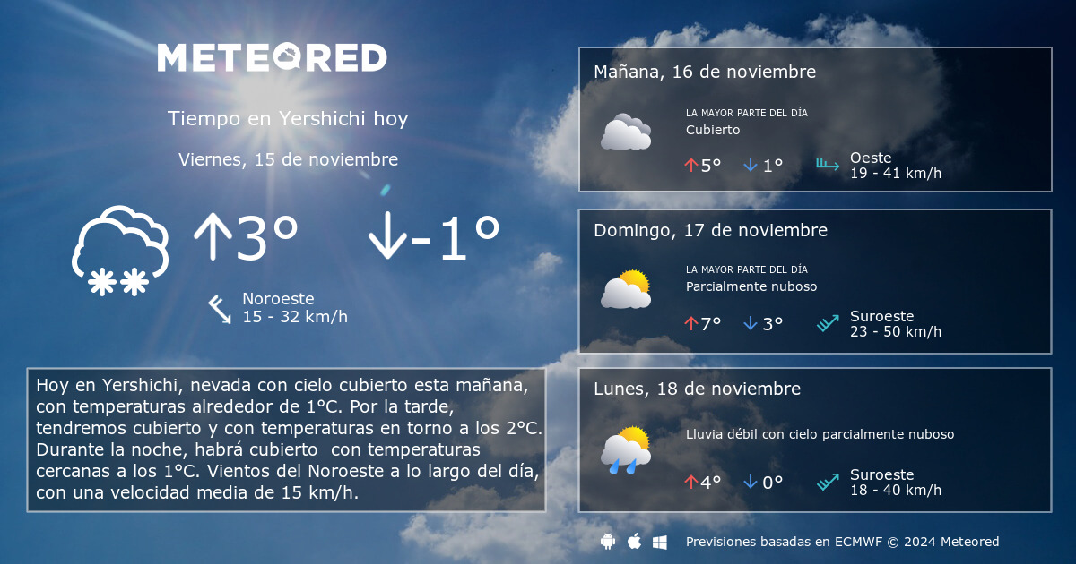 Tiempo En Yershichi Clima A 14 Dias Meteored