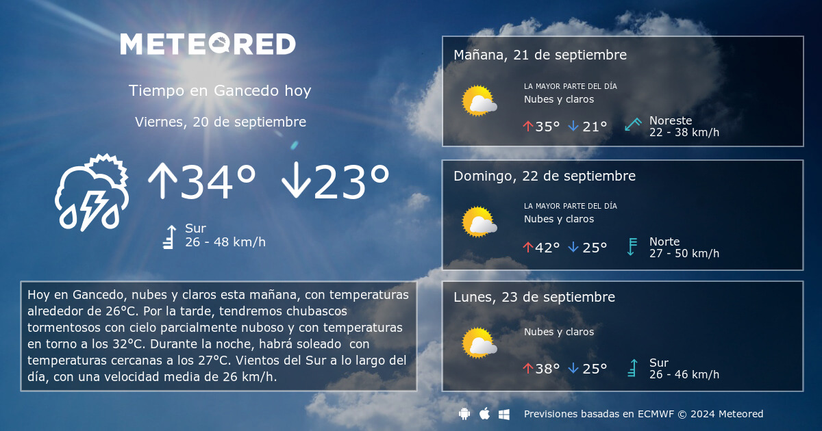 Tiempo en Gancedo. Clima a 14 d as Meteored