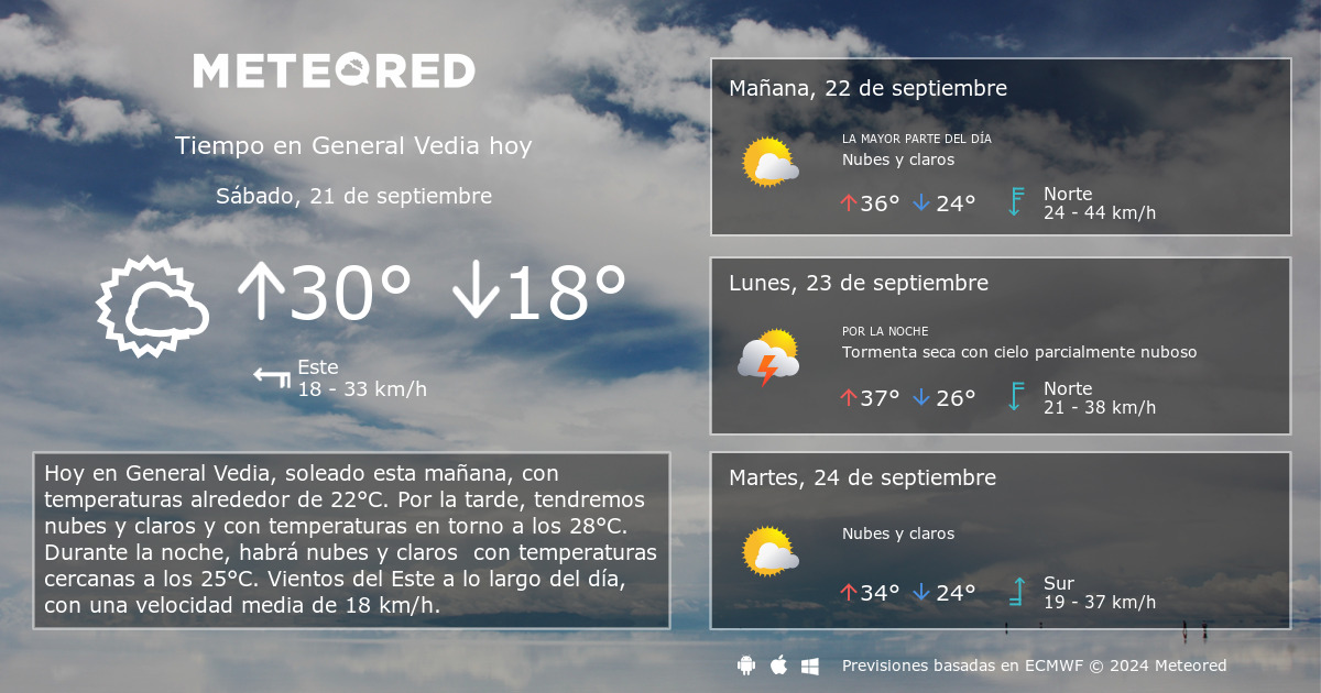 Tiempo en General Vedia. Clima a 14 d as Meteored