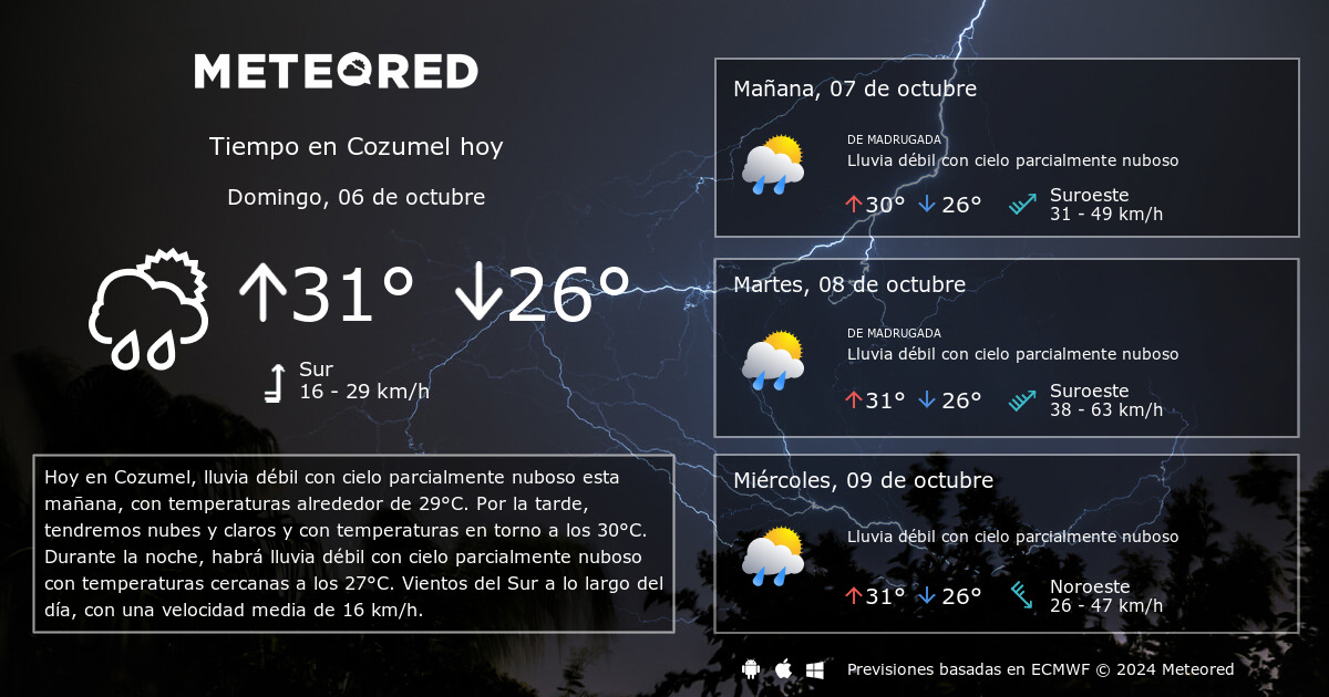 Tiempo en Cozumel. Clima a 14 días - Meteored