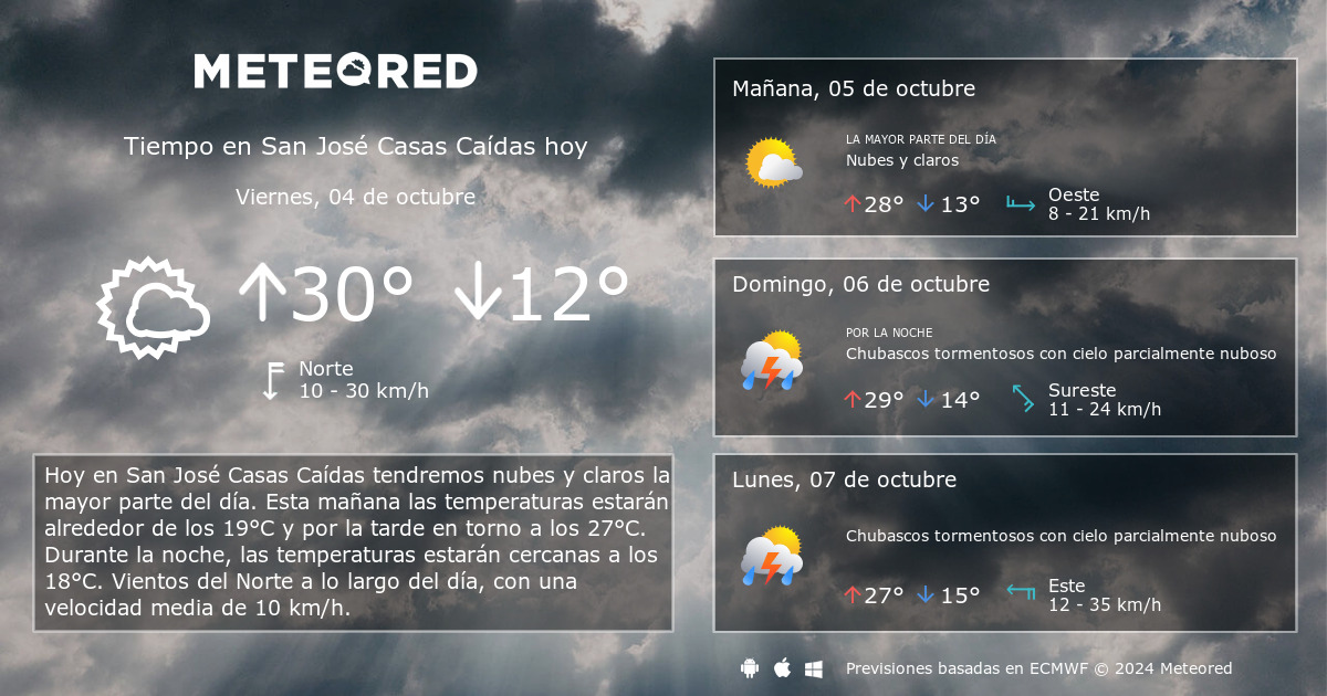 Tiempo en San José Casas Caídas. Clima a 14 días - Meteored